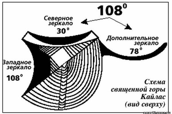 Мега площадка в даркнете