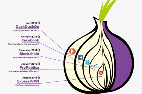 Tor mega darknet